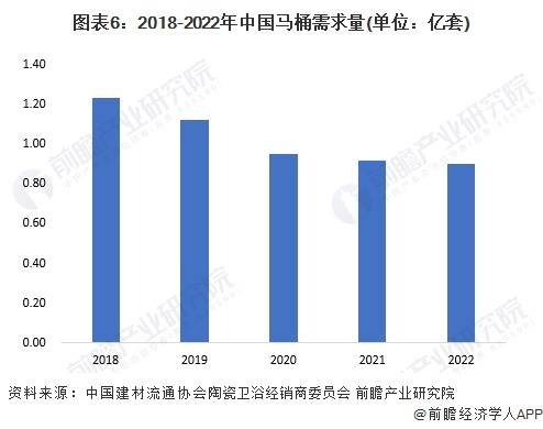 麻将胡了模拟版预见2023：《中国马桶行业全景图谱》(附市场规模、竞争格局和发展